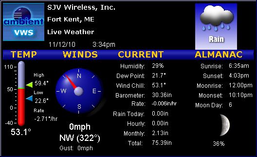 Current Local Conditions at Fort Kent, Maine